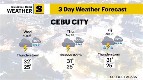 cebu weather forecast tomorrow.